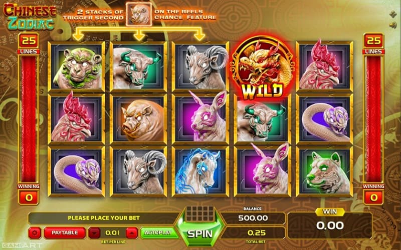 Game slot vnq8 Chinese Zodiac